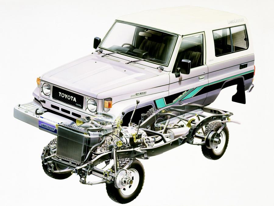  Toyota Land Cruiser 70 (BJ73V-MN) 1984 года  (фото 4 из 4)